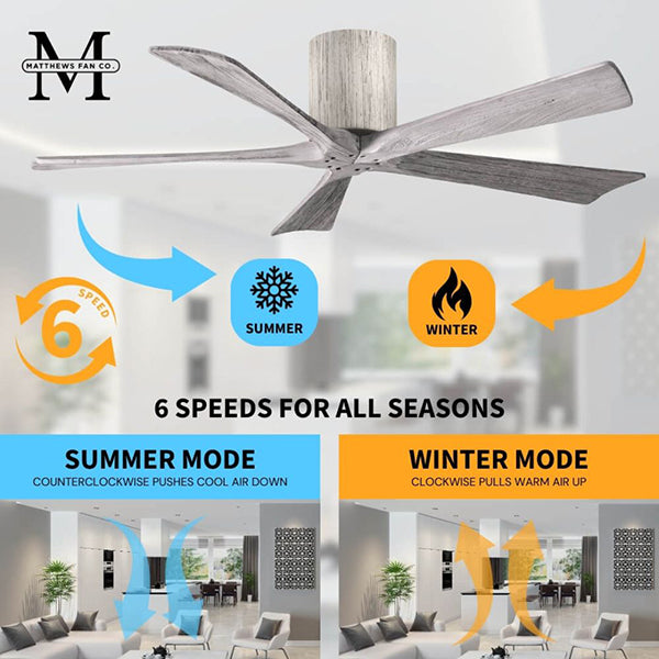 Matthews Fan Company IR5H-BW-BW-60: 165811_2.jpg