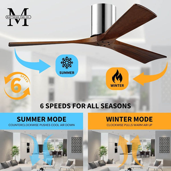 Matthews Fan Company IR3H-CR-WA-52: 196938_2.jpg