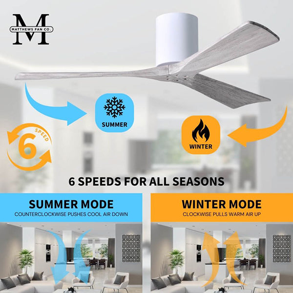 Matthews Fan Company IR3H-WH-BW-42: 219016_2.jpg