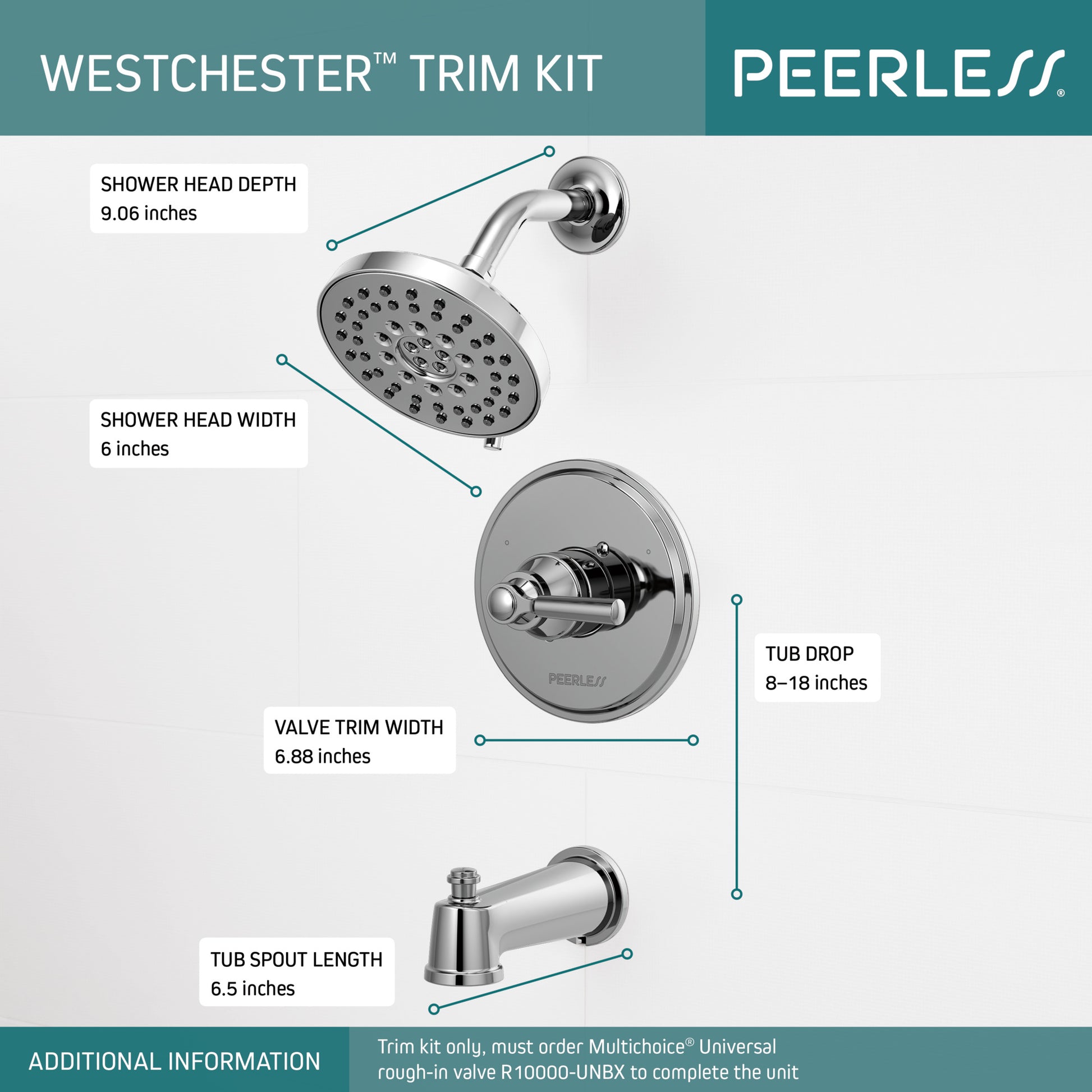 Peerless PTT14423: PTT14423_ShoweringSpecs_Infographic_WEB.jpg